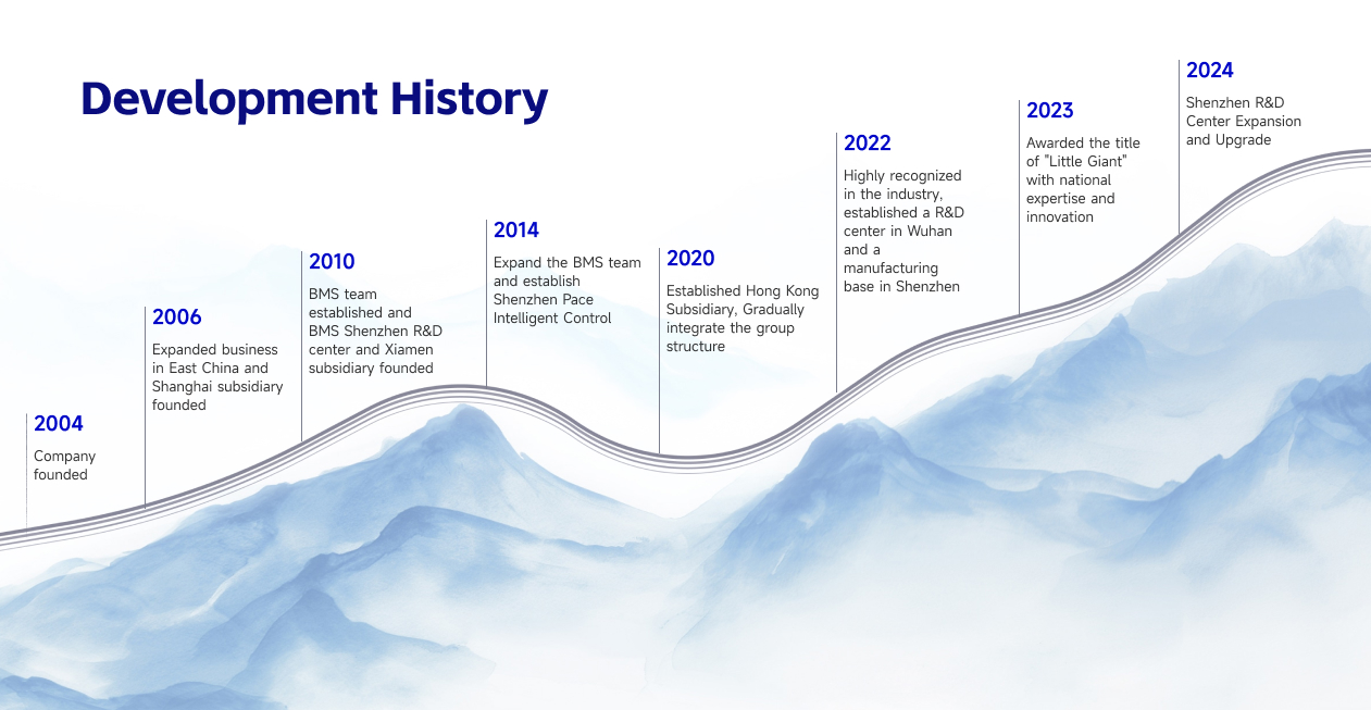 Development History(图1)